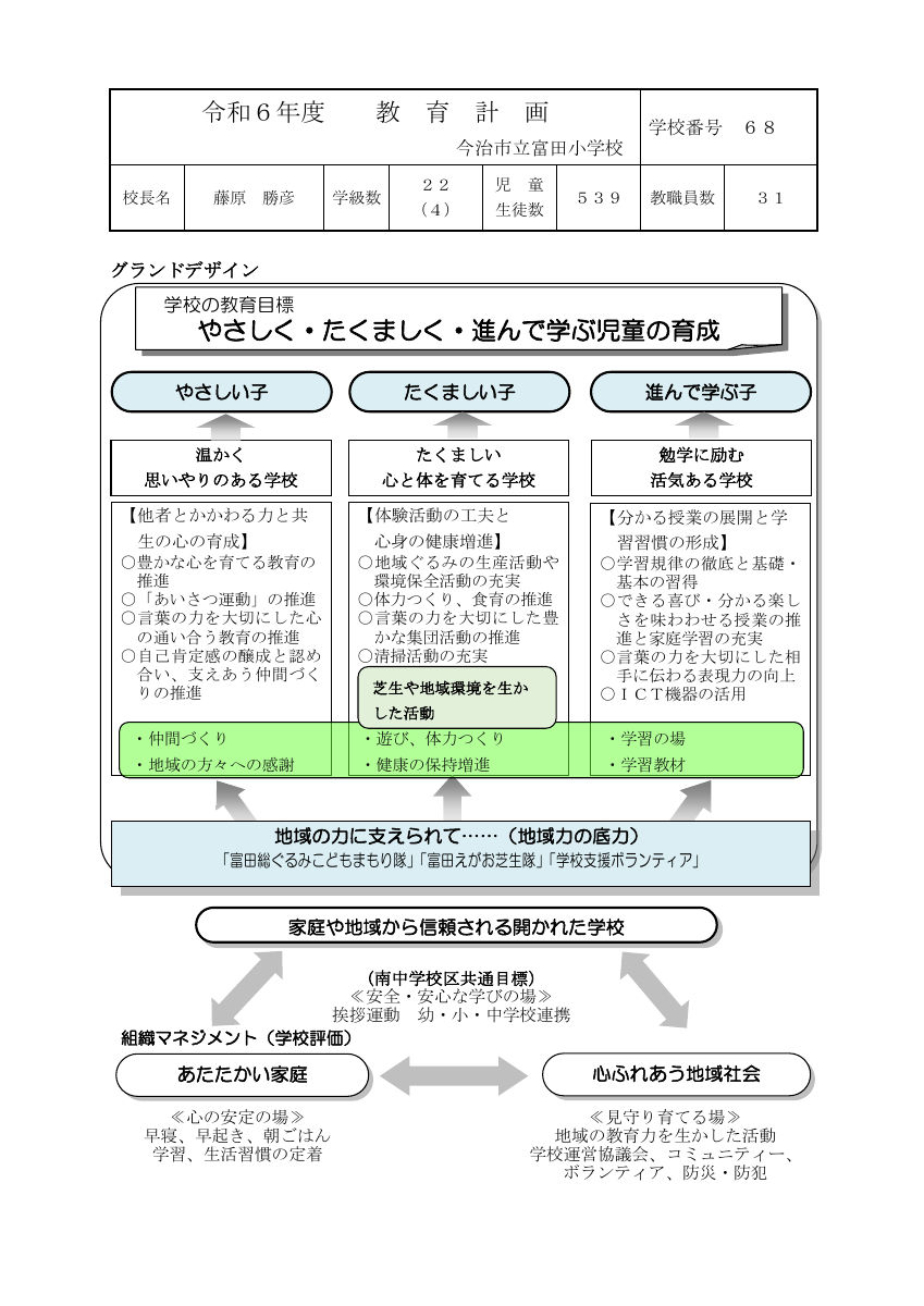 03_【様式】_教育計画　今治市版（富田小）R5 .pdfの1ページ目のサムネイル