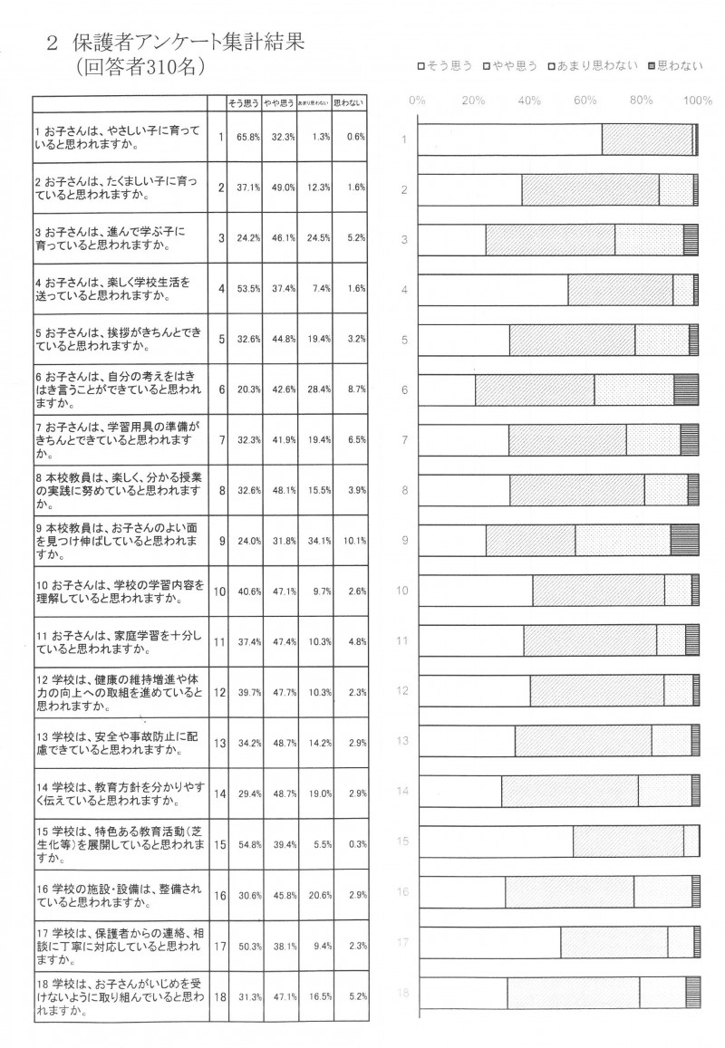 R5保護者アンケート