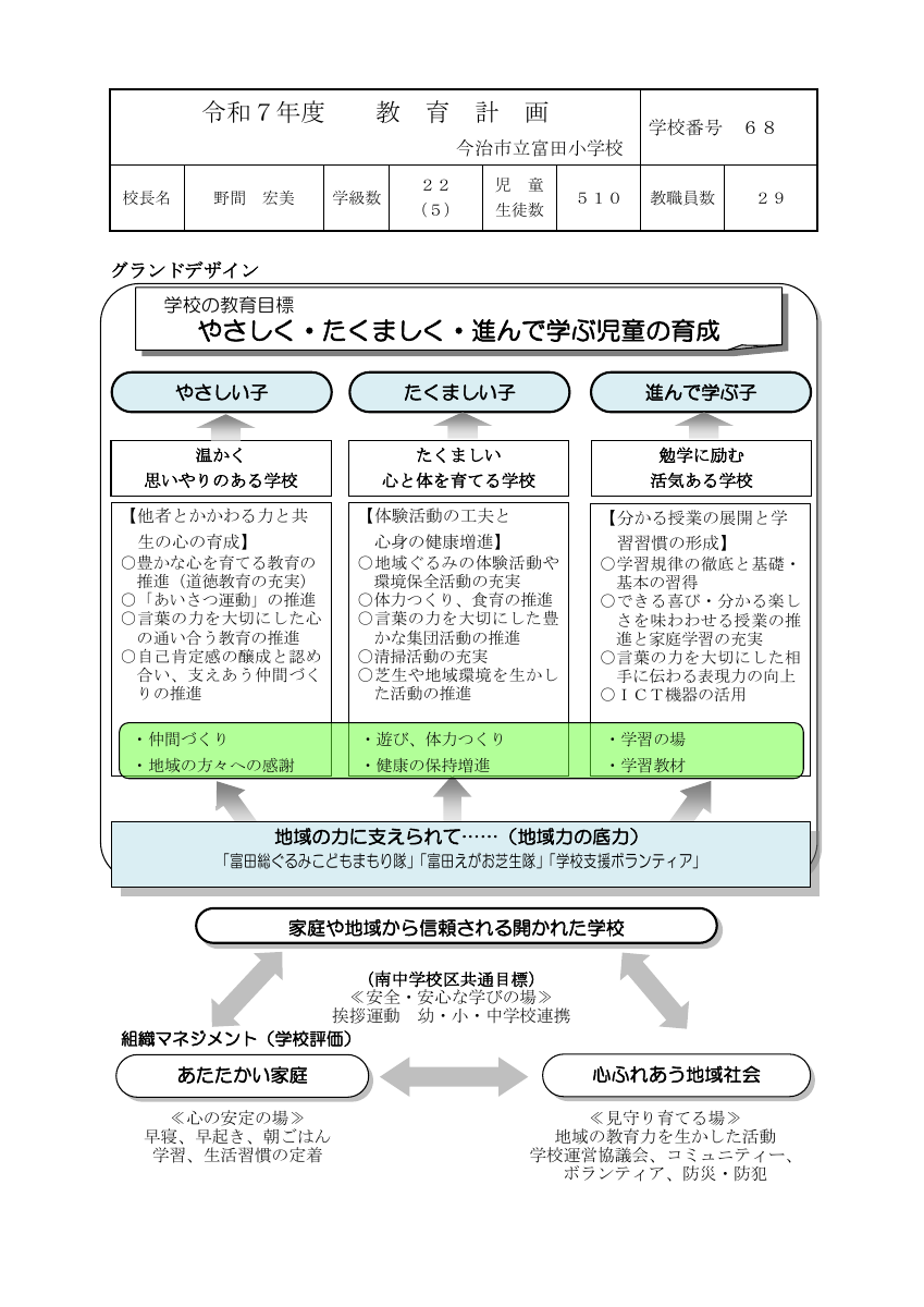 令和７年度教育計画1.pdfの1ページ目のサムネイル